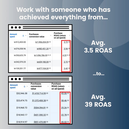 Meta Ads Audit