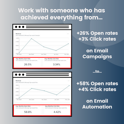 Email Marketing Audit