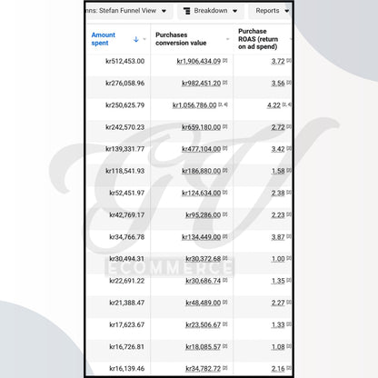 Meta Ads Audit